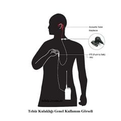 Zetcom  Kulaklık Mikrofon DP 1400 / CP 040 Telsiz  Uyumlu